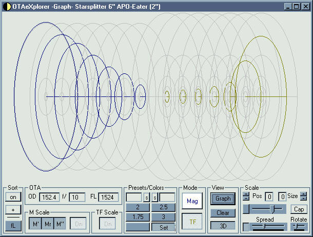 graph 4